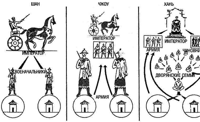 Восхождение Запада. История человеческого сообщества - i_063.png