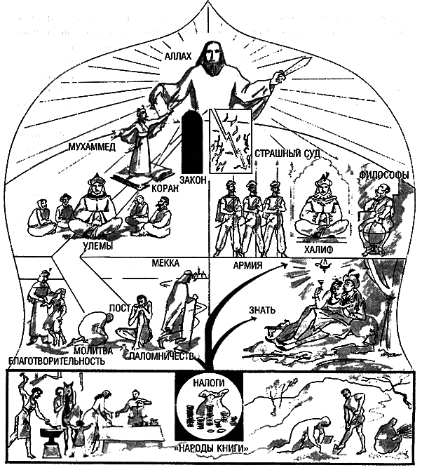 Восхождение Запада. История человеческого сообщества - i_101.png