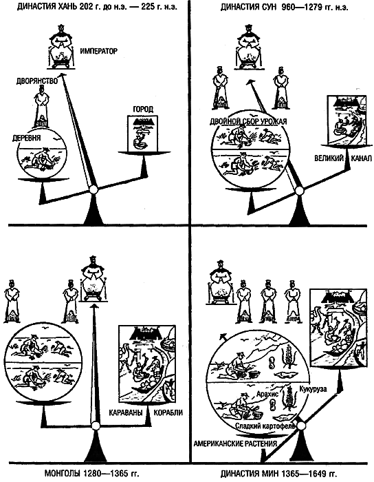 Восхождение Запада. История человеческого сообщества - i_118.png