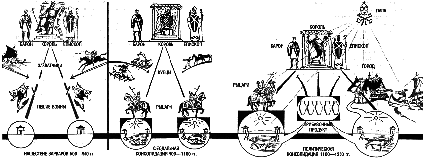 Восхождение Запада. История человеческого сообщества - i_119.png