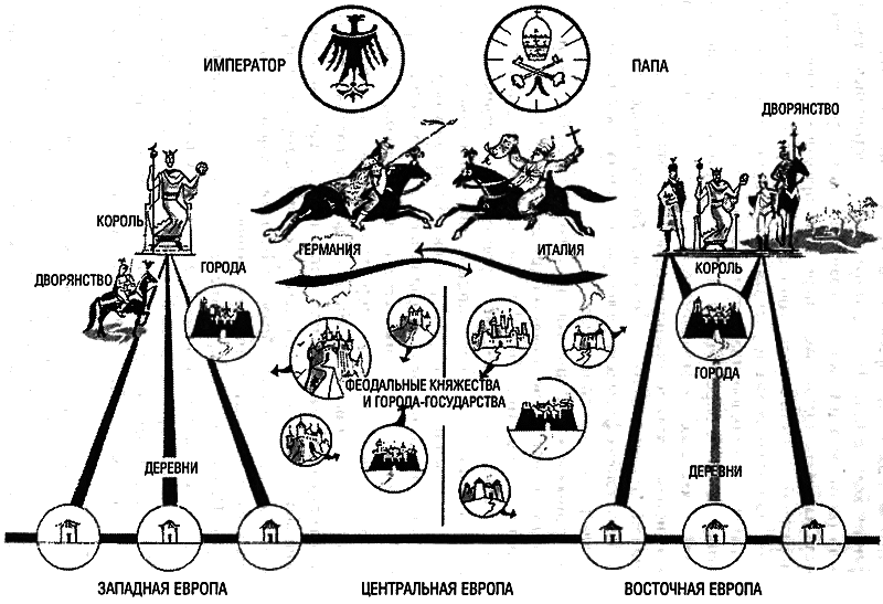 Восхождение Запада. История человеческого сообщества - i_120.png