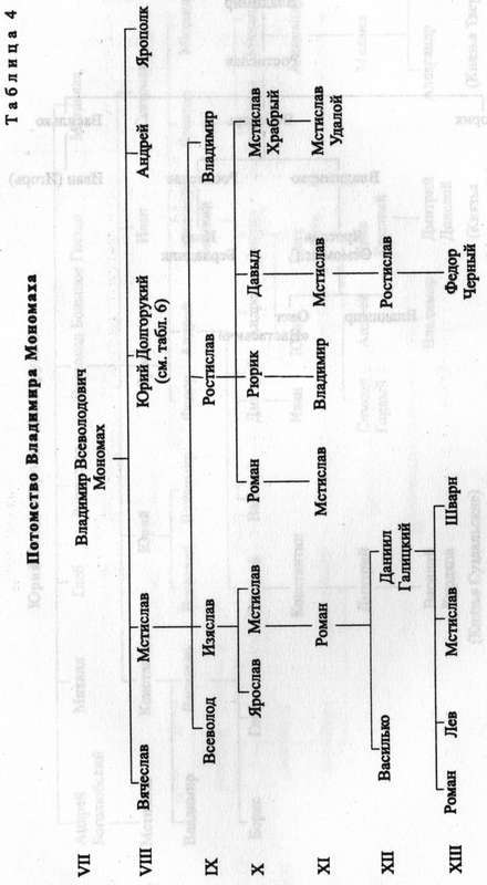 Древняя Русь. События и люди - _019.jpg