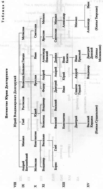 Древняя Русь. События и люди - _021.jpg