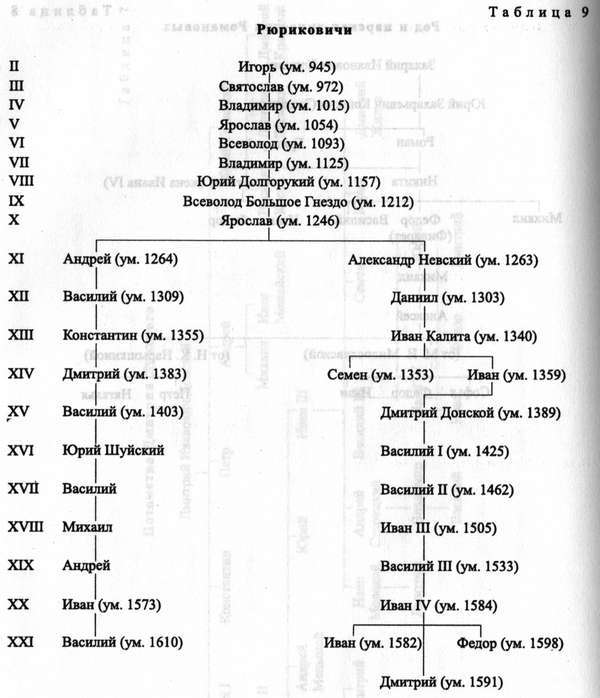 Древняя Русь. События и люди - _024.jpg