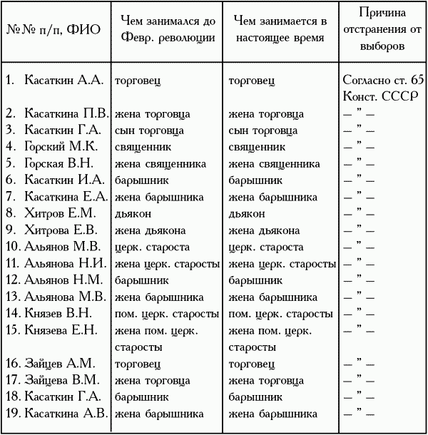 Девять веков юга Москвы. Между Филями и Братеевом - i_194.png