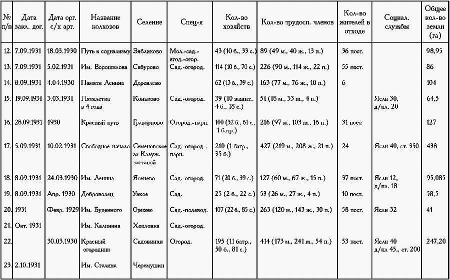 Девять веков юга Москвы. Между Филями и Братеевом - i_211.png