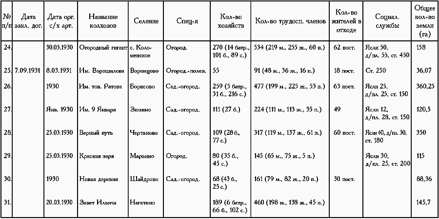 Девять веков юга Москвы. Между Филями и Братеевом - i_212.png