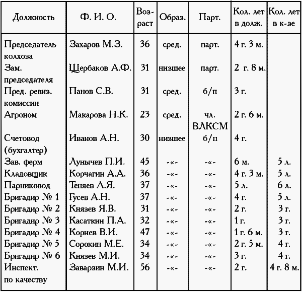 Девять веков юга Москвы. Между Филями и Братеевом - i_220.png