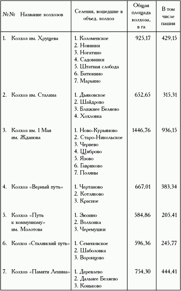 Девять веков юга Москвы. Между Филями и Братеевом - i_259.png