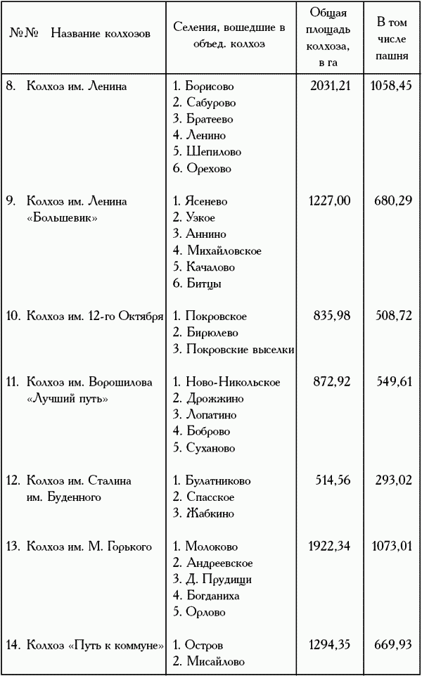Девять веков юга Москвы. Между Филями и Братеевом - i_260.png