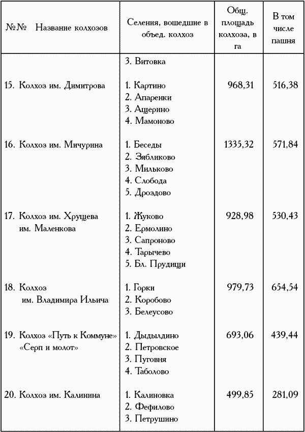 Девять веков юга Москвы. Между Филями и Братеевом - i_261.png