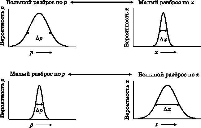 Абсолютный минимум. Как квантовая теория объясняет наш мир - i_023.jpg