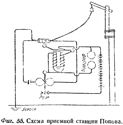 Русские электротехники - _299_0001_2.png