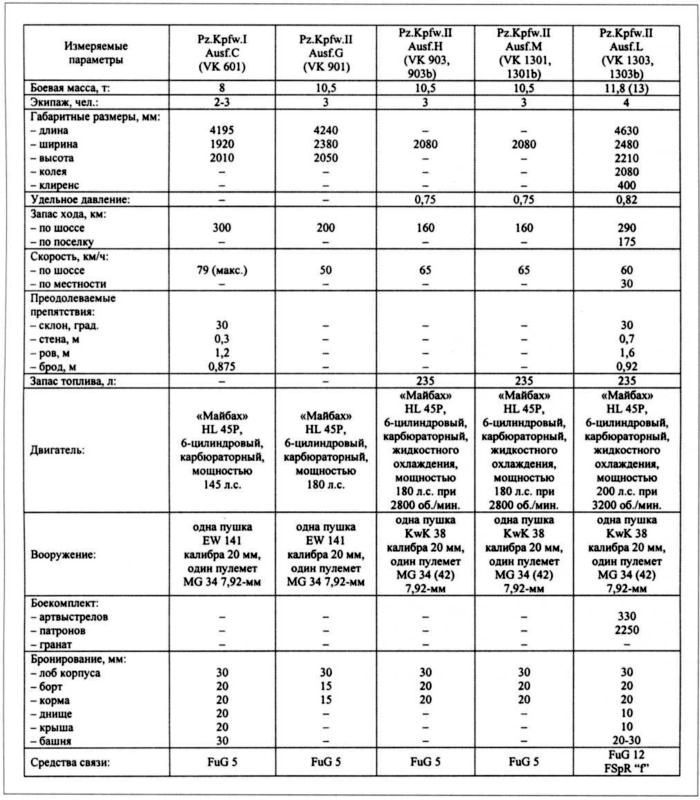 Маленькие &laquo;Тигры&raquo; - i_003.jpg
