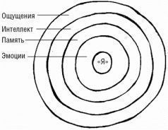 Терапия истинной кармы - pic_17.jpg