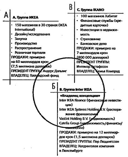 Сага об ИКЕА - i_025.jpg
