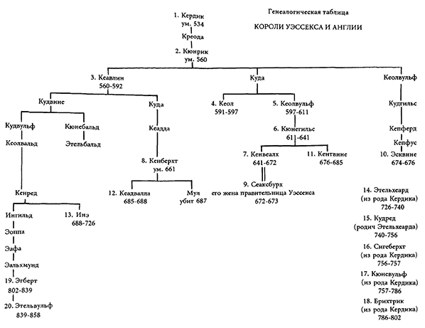 Сто лет (некоторые события XI в.) - pic_5.jpg