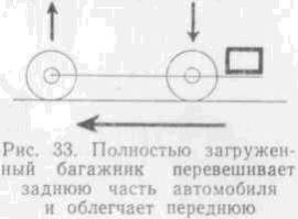 Искусство вождения автомобиля [с иллюстрациями] - z109.jpg