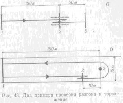 Искусство вождения автомобиля [с иллюстрациями] - z202.jpg