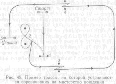 Искусство вождения автомобиля [с иллюстрациями] - z205.jpg