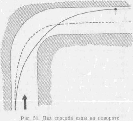 Искусство вождения автомобиля [с иллюстрациями] - z214.jpg