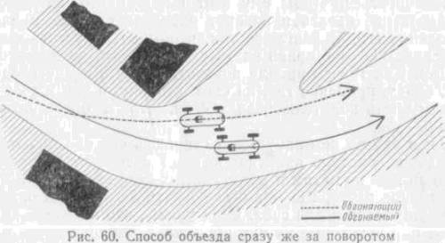 Искусство вождения автомобиля [с иллюстрациями] - z231.jpg