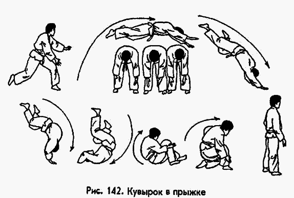 Боевая машина: Руководство по самозащите - image093.png