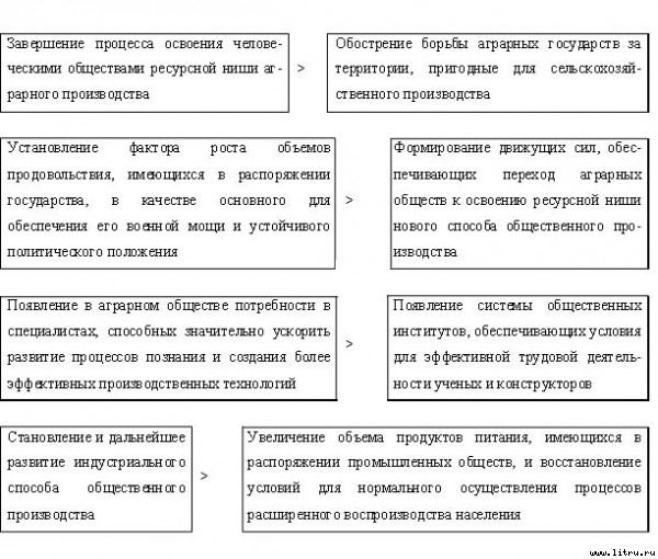 Экономические институты: возникновение и развитие - _10.jpg
