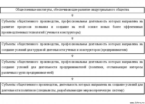 Экономические институты: возникновение и развитие - _12.jpg