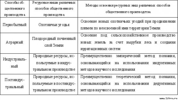 Экономические институты: возникновение и развитие - _13.jpg