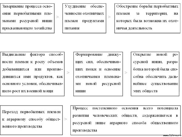 Экономические институты: возникновение и развитие - _3_1.jpg