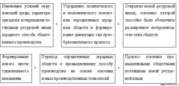 Экономические институты: возникновение и развитие - _4.jpg