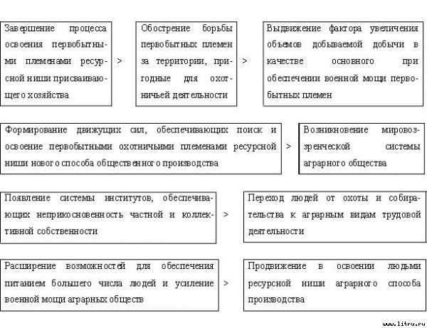 Экономические институты: возникновение и развитие - _9.jpg