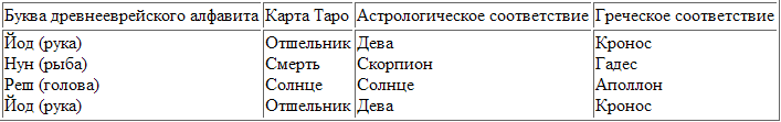 Маски иллюминатов - table1.png