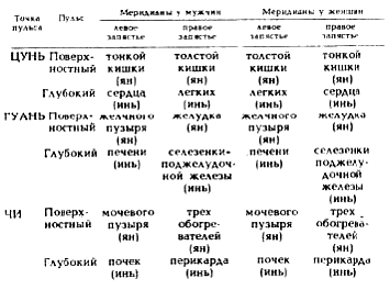 Секреты целителей Востока - i_003.png
