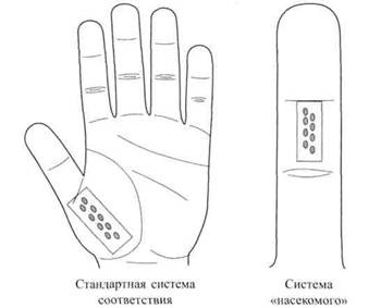 Су Джок семянотерапия - any2fbimgloader49.jpeg