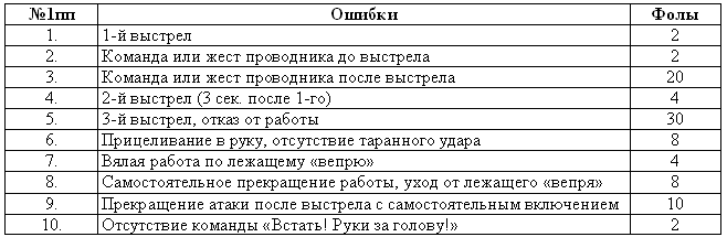 Собака сопровождения - i_046.png