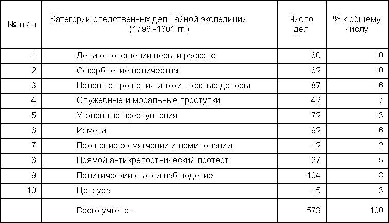 Грань веков - table2.jpg