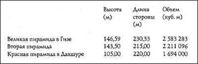 Путь Феникса. Тайны забытой цивилизации - i_010.jpg