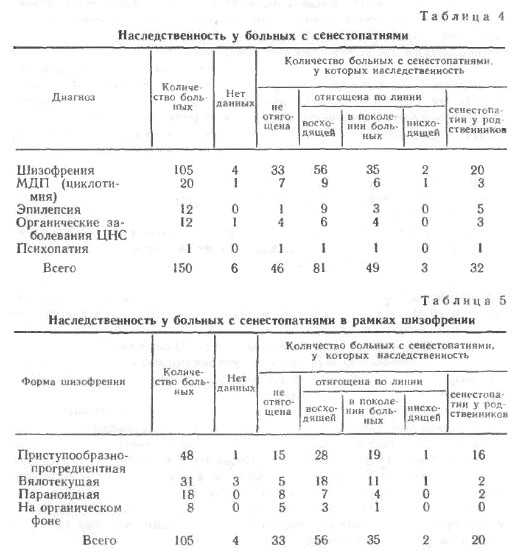 Сенестопатии - image04.png