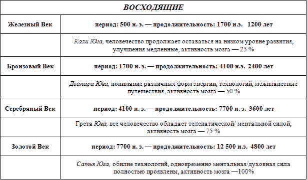 За пределами детей Индиго. Новые дети и наступление пятой эры - _10.png