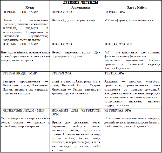 За пределами детей Индиго. Новые дети и наступление пятой эры - _2.png