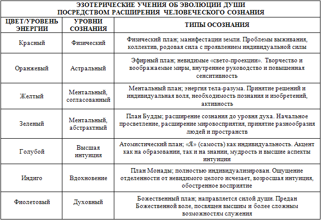 За пределами детей Индиго. Новые дети и наступление пятой эры - _3.png