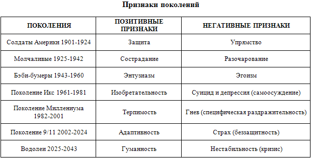 За пределами детей Индиго. Новые дети и наступление пятой эры - _4.png