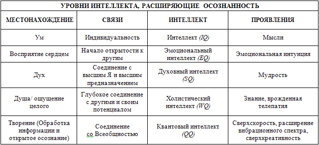 За пределами детей Индиго. Новые дети и наступление пятой эры - _5.png