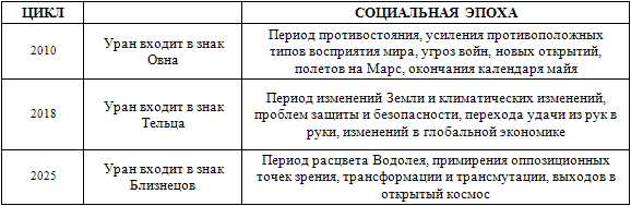 За пределами детей Индиго. Новые дети и наступление пятой эры - _7.png