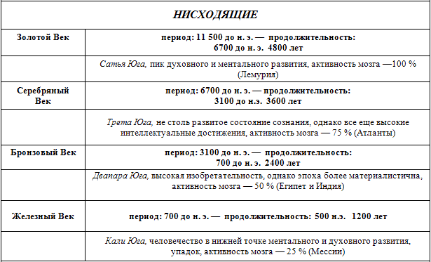 За пределами детей Индиго. Новые дети и наступление пятой эры - _9.png