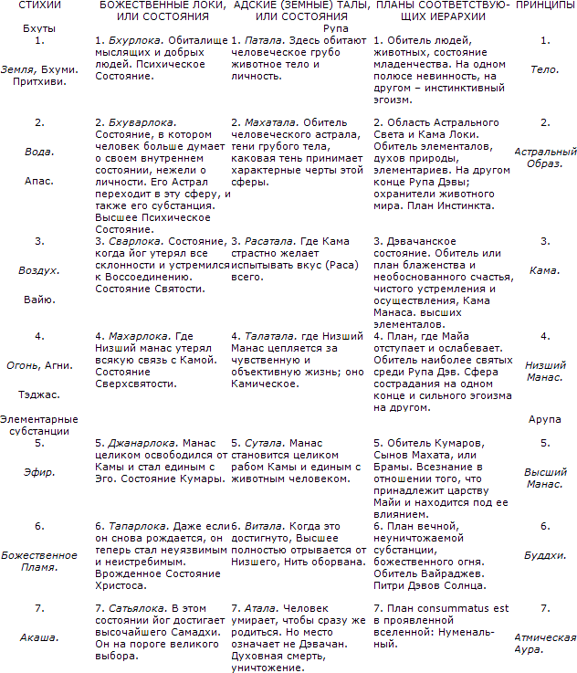 Тайная доктрина. Том III - d_06.png