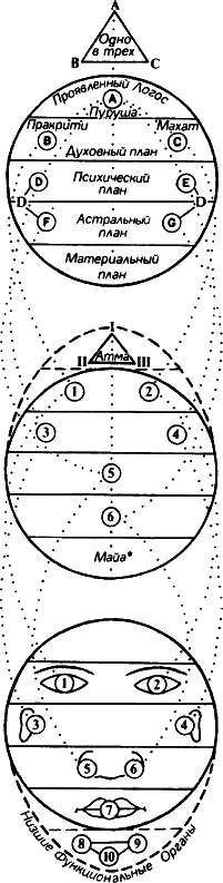 Тайная доктрина. Том III - i_036.png