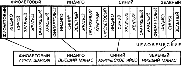 Тайная доктрина. Том III - i_043.png